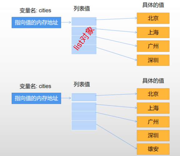 listObjects_列举对象