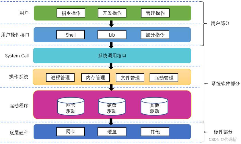 linux服务器操作系统_服务器/终端（Linux操作系统）