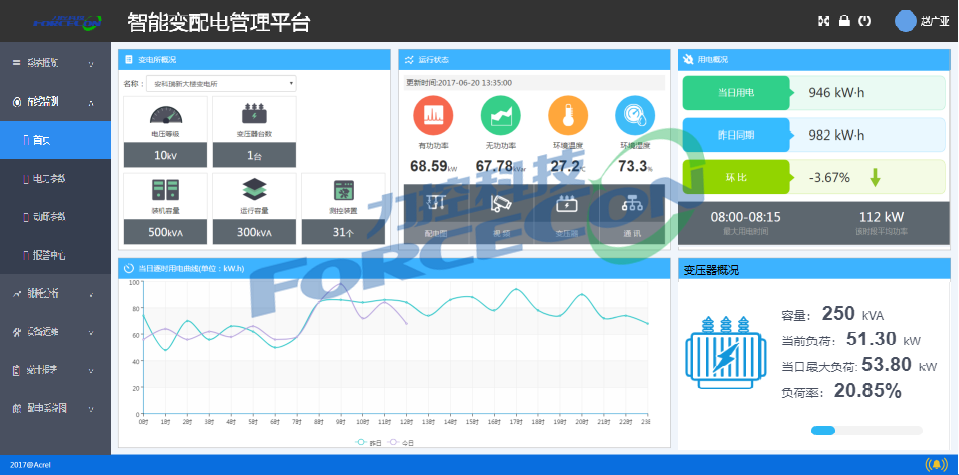 力控服务器客户端设置_信控设置