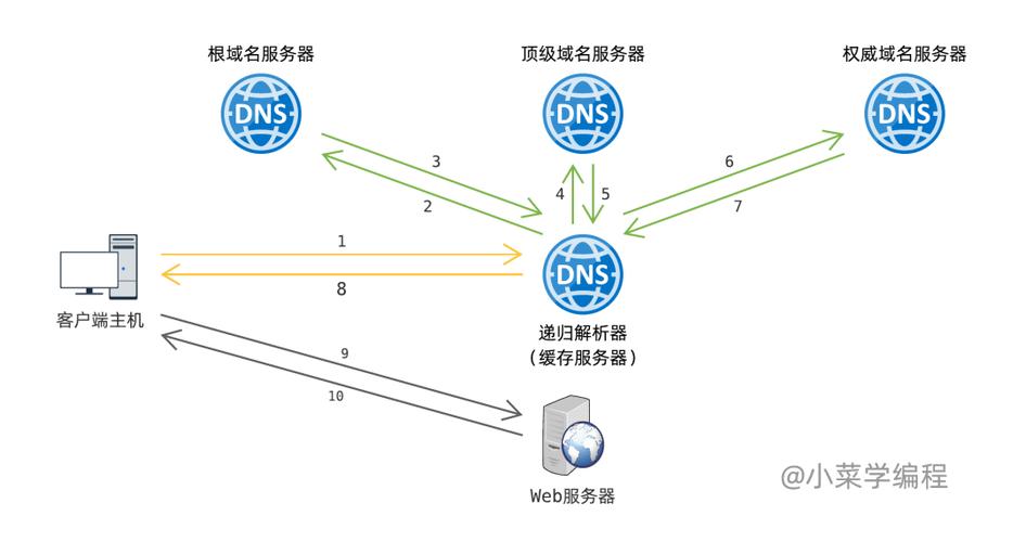 linux dns缓存服务器_使用节点DNS缓存NodeLocal DNSCache