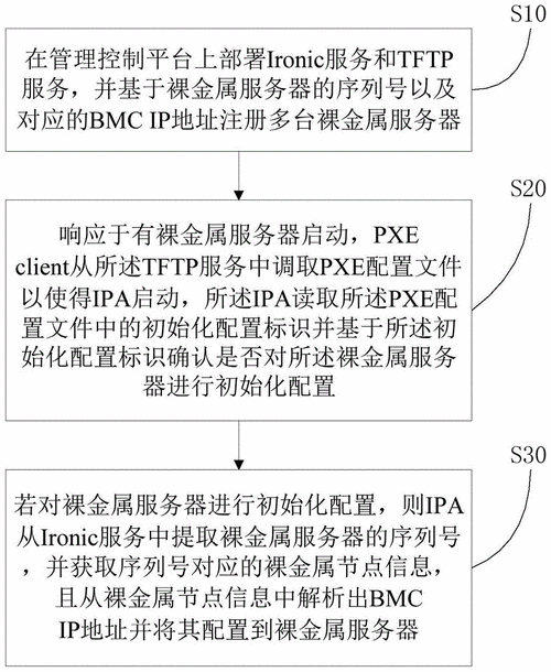 裸金属初始化_初始化