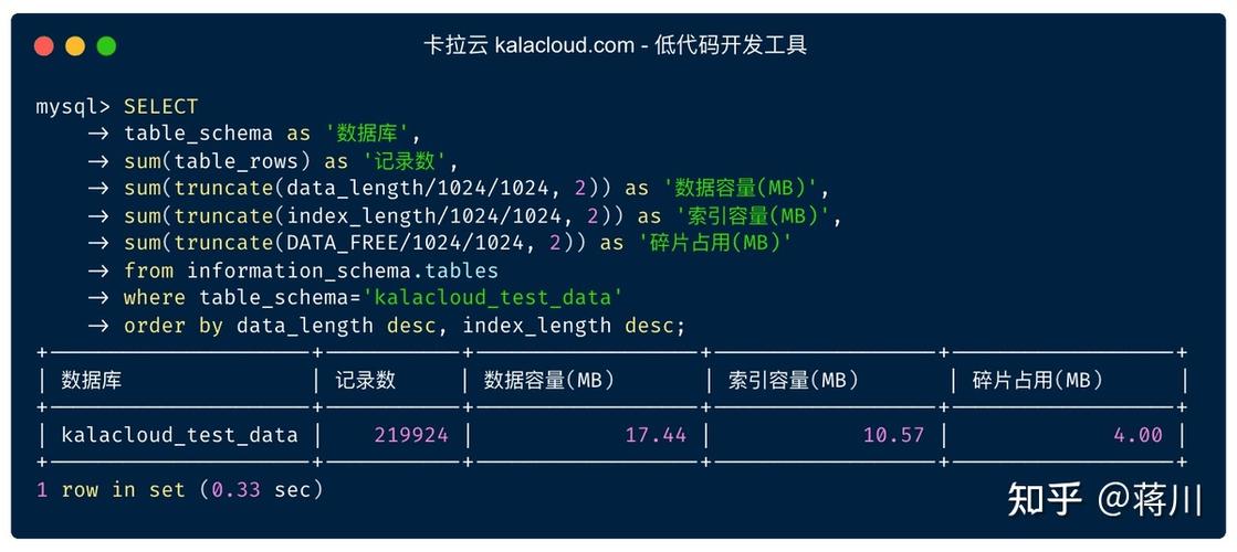 linux mysql 查看数据库大小_查看库表大小