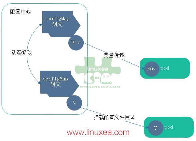 list_namespaced_config_map_