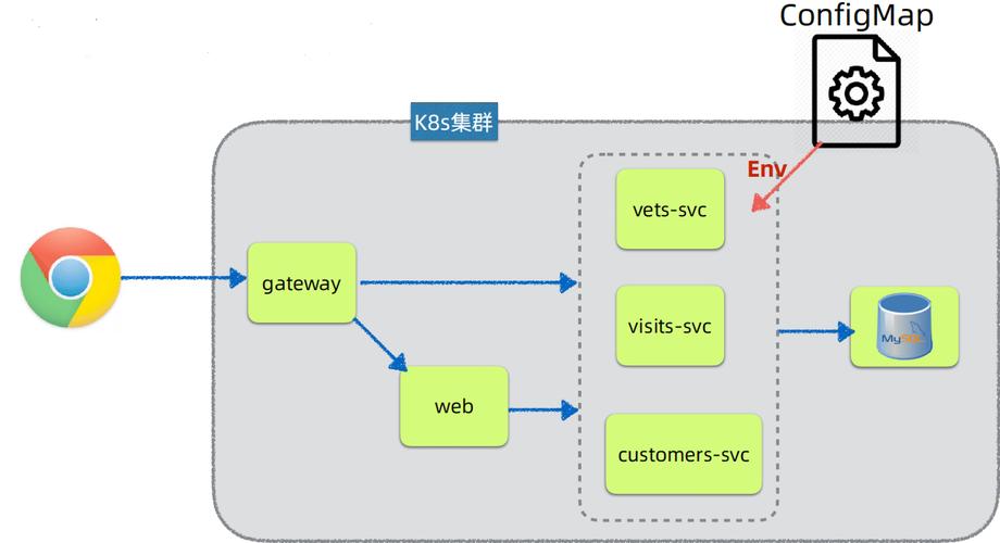 list_namespaced_config_map_