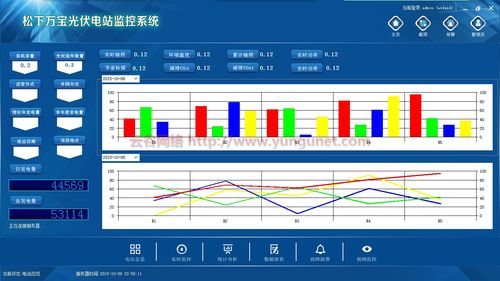 流量监控_流量监控