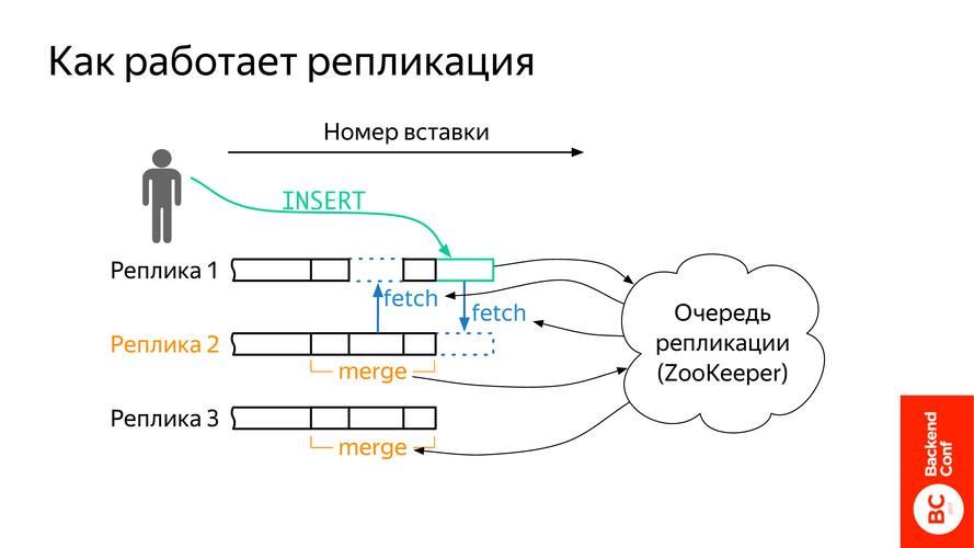 列式数据库_ClickHouse基本原理