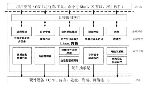 linux操作系统特点_Linux操作系统