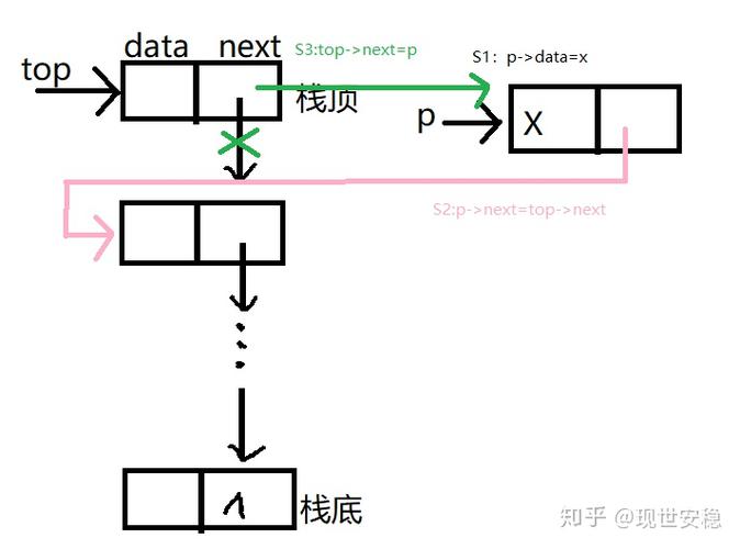 链栈c语言的原理 _C#语言