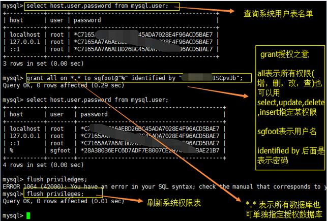 linux mysql ip访问数据库_函数如何访问MySQL数据库？