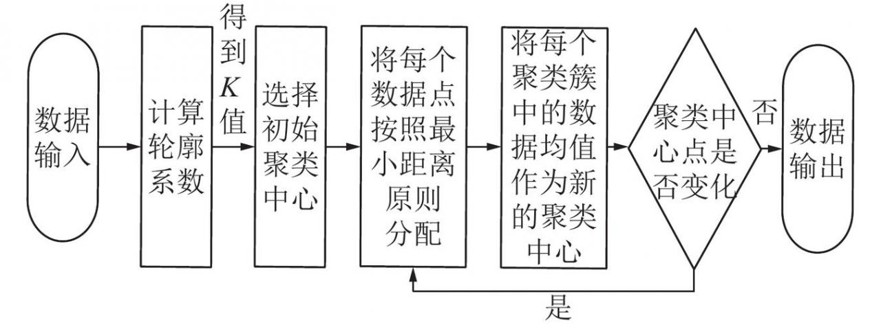 离散数据和连续数据_离散化