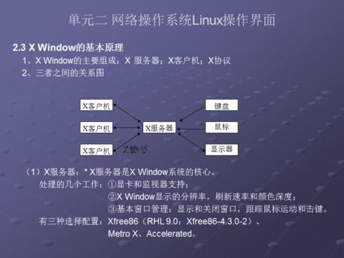 linux系统基本操作_Linux操作系统