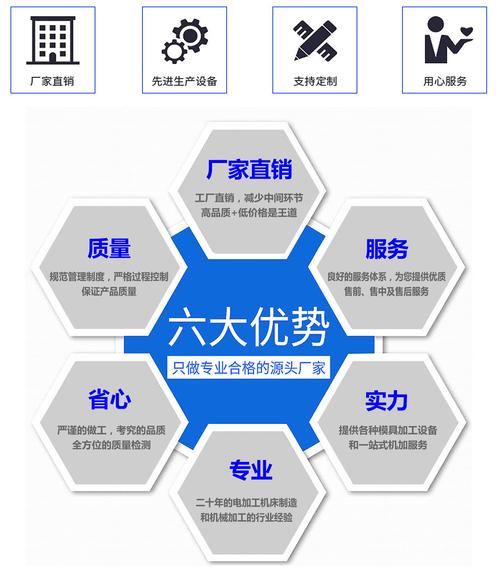 六大优势_产品优势