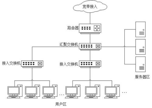 路由器网络交换机_方案描述