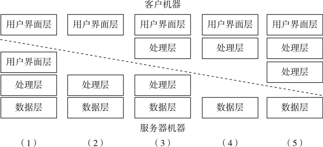 两层客户端服务器_私有CA层次结构设计