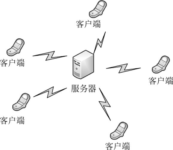 两层客户端服务器_私有CA层次结构设计