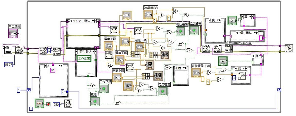 LabVIEW 单客户端对应多服务器_单节点多指标