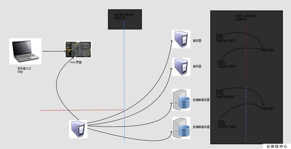 linux如何连接服务器_登录Linux服务器