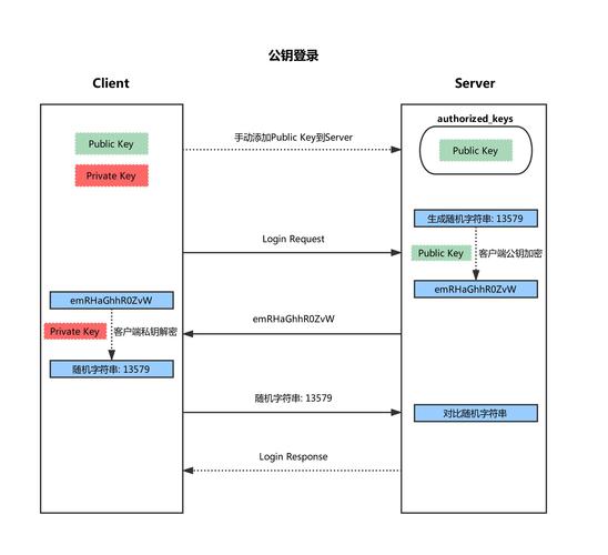 linux如何连接服务器_登录Linux服务器