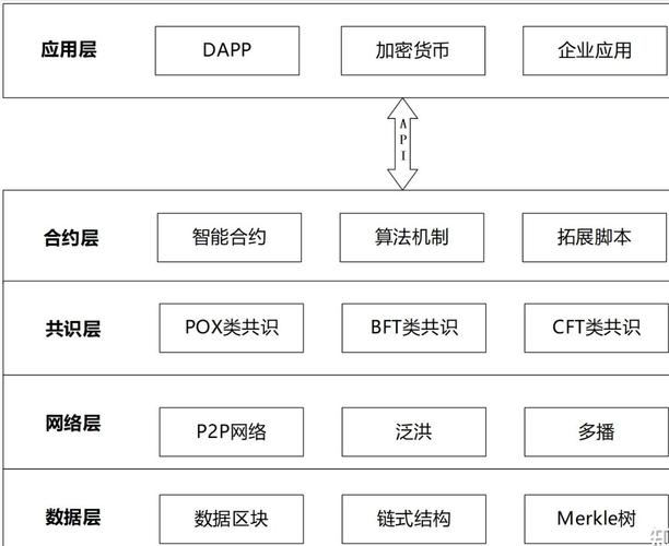 利用数据库getshell_利用合约查询数据