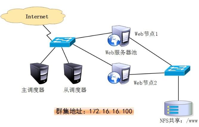 linux客户端连接服务器_使用Linux gsql客户端连接集群