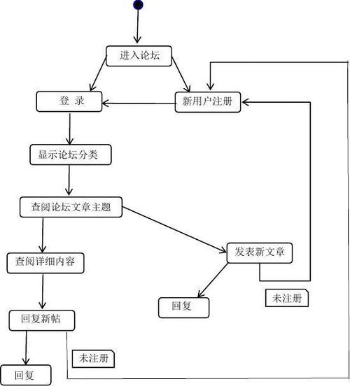 论坛程序_开发者论坛