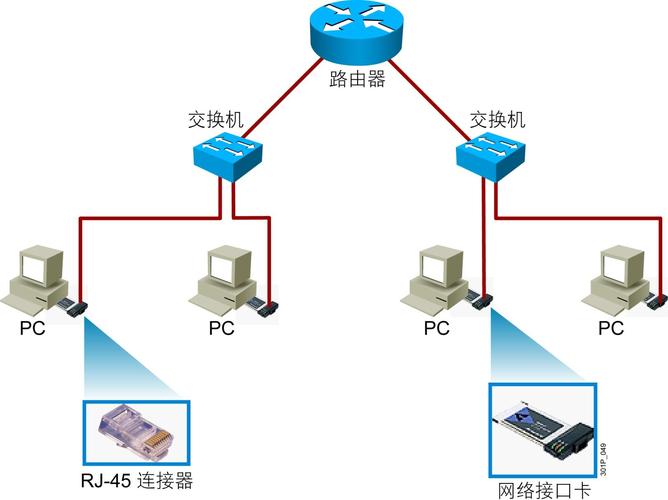 路由 网络层_网络层安全