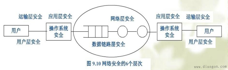 路由 网络层_网络层安全