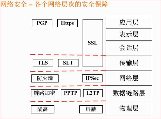 路由 网络层_网络层安全