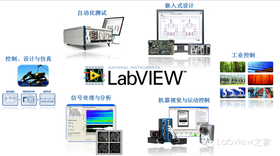 labview服务器与客户端_客户端与插件