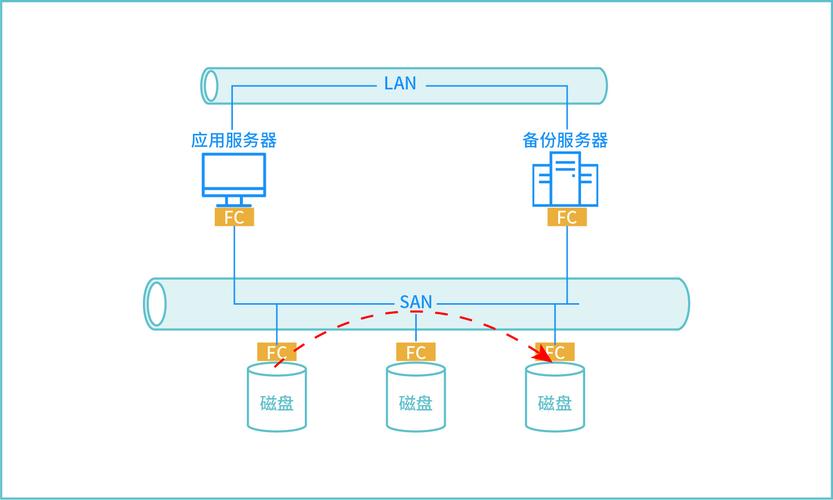 linux服务器备份方案_备份原理及方案