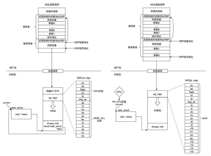 linux操作系统结构_Linux操作系统