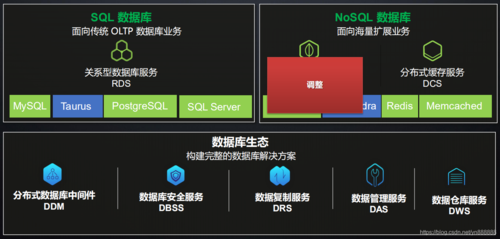 连接 华为云服务器数据库_连接数据库