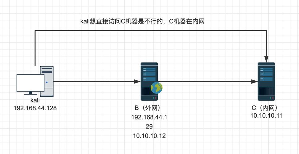 linux查看服务器端口映射_其他