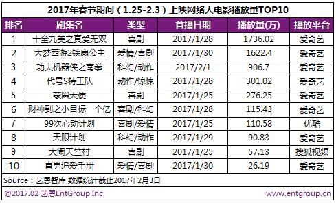 流量电影网站_流量