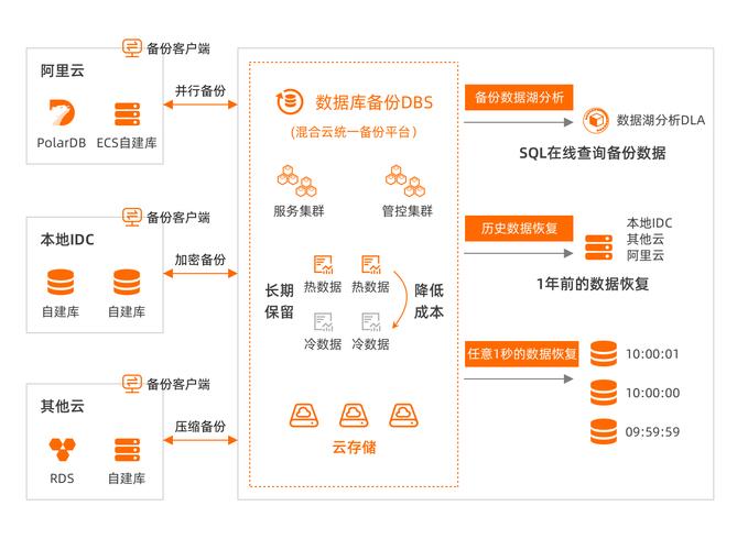 linux mysql定期备份数据库_通过数据备份开展定期恢复演练