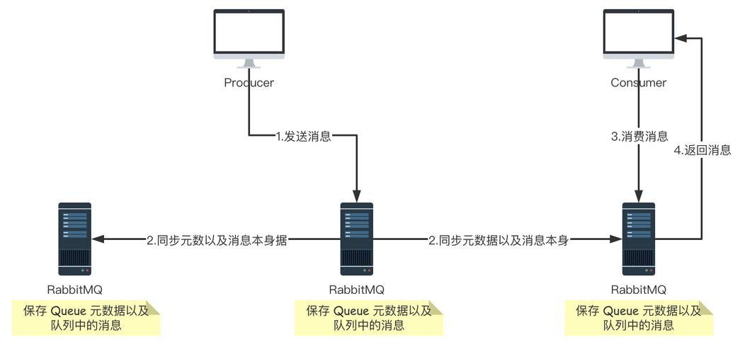 lwip服务器多个客户端_客户端是否可以连接同个RabbitMQ下多个Vhost？