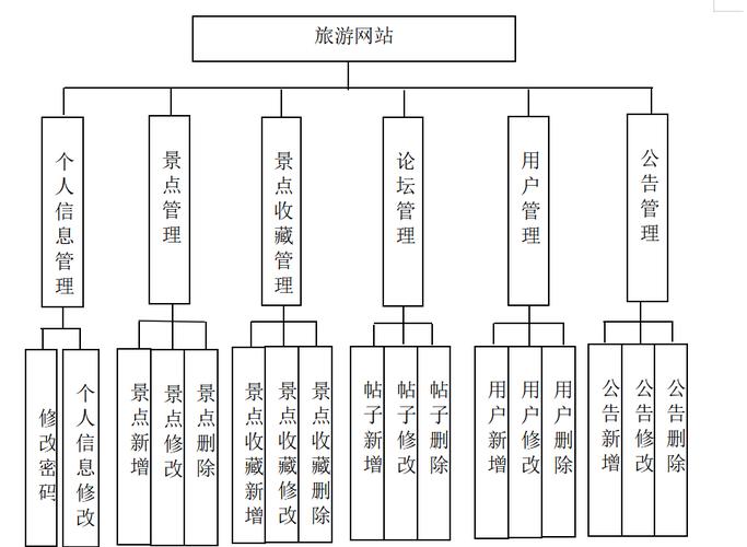 旅游网站架构_旅游景区大全