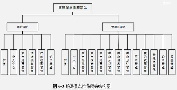 旅游网站架构_旅游景区大全