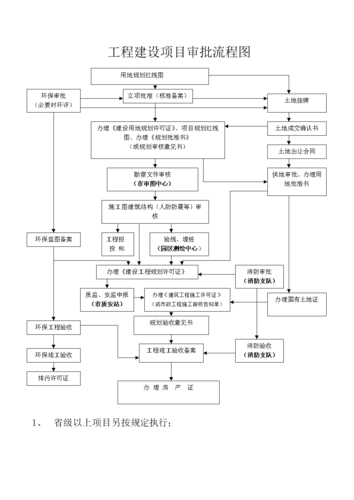 流程审批_配置工单审批流程