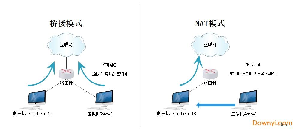 linux系统镜像_操作系统/镜像常见FAQ