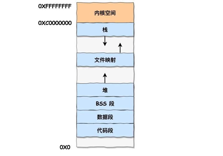 linux内存管理_内存管理