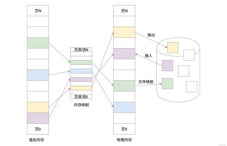 linux内存管理_内存管理