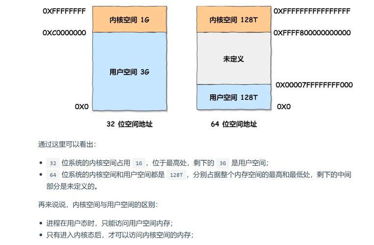 linux内存管理_内存管理