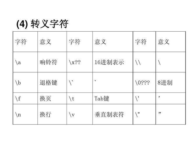 linux 制表符_缩进