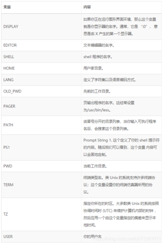 linux环境变量_环境变量