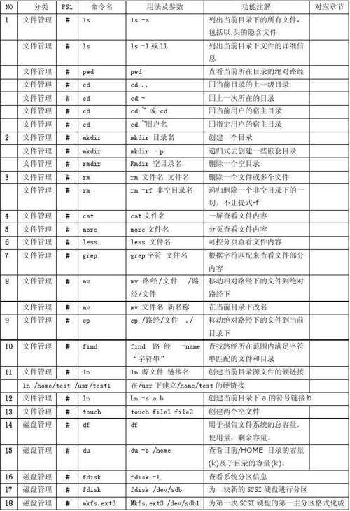 linux基础命令_基础命令规范