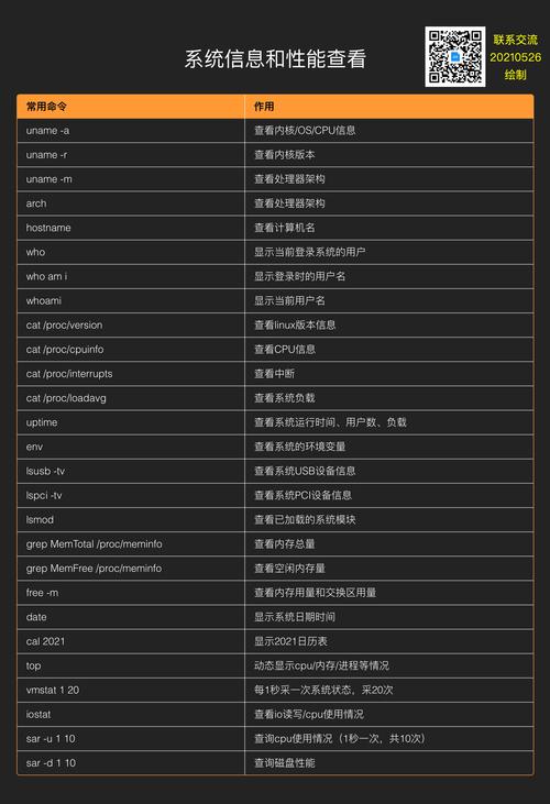 linux基础命令_基础命令规范