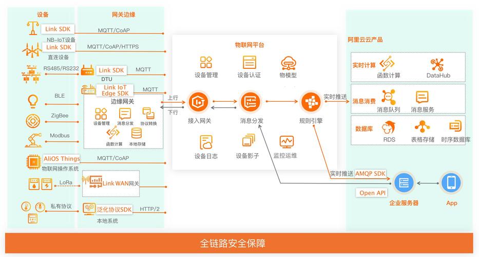 联网平台_物联网平台支持批量注册设备吗？