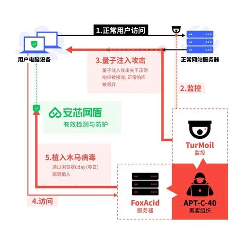 漏洞防护_Web漏洞防护最佳实践