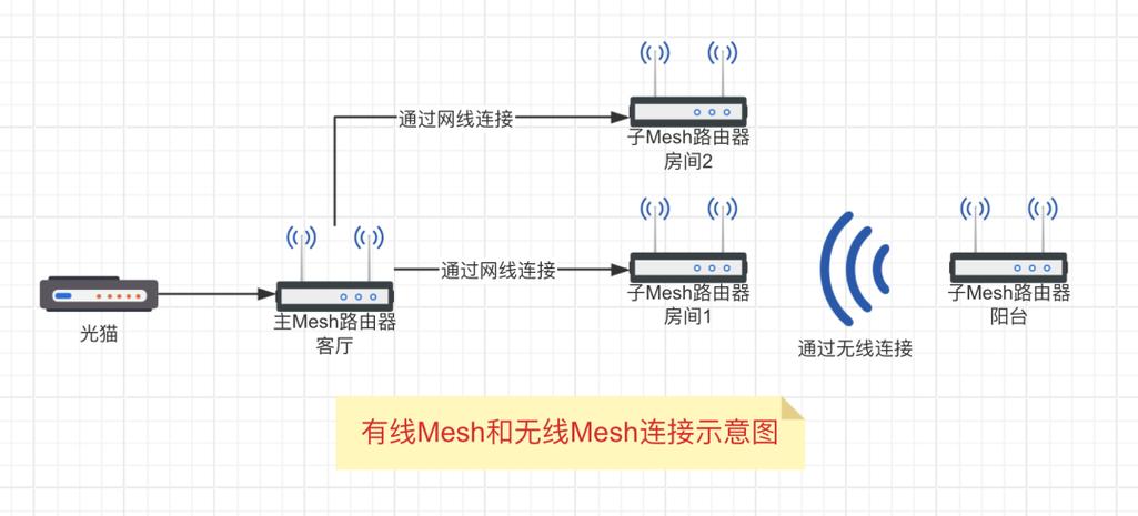 路由器选择网络提供商_选择企业路由器组网构建方案